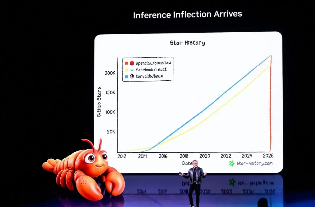 OpenClaw GitHub Stars growth chart — fastest-growing open source project in history